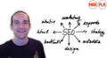Best Google and YouTube Organic Search Engine Optimization or SEO Strategies!