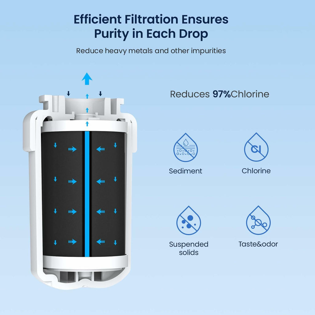 [Like New] GLACIER FRESH Replacement MWF Refrigerator Water Filters 3 Pack SmartWater